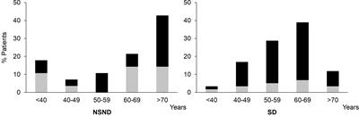 Defining biomarkers in oral cancer according to smoking and drinking status